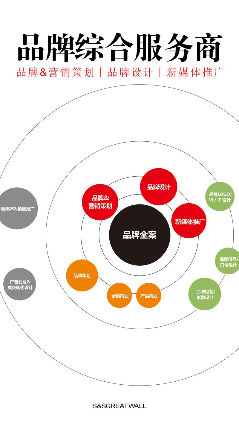 品牌策划:引领企业从平凡到非凡的阶梯